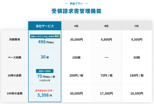 Finto請求受領_料金表