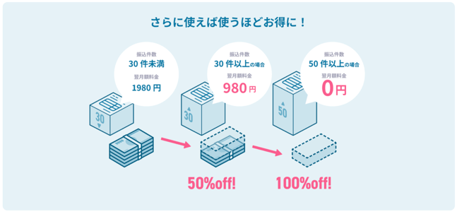 Finto請求振込_利用料推移