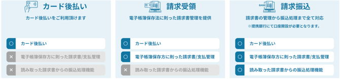 Finto_サービス一覧